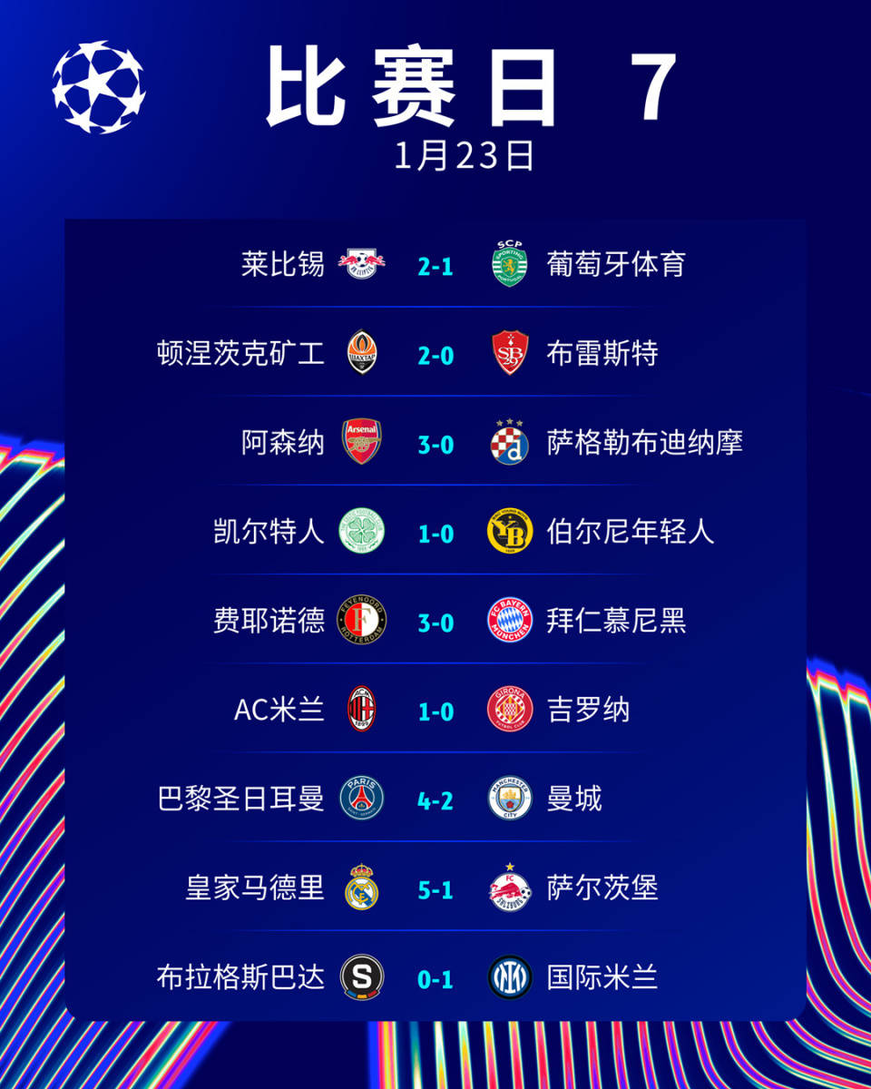 Ning爆冷击败皇家马德里，大比分领先震惊全场！的简单介绍